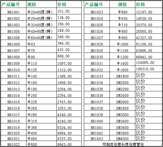 钢管,铸管,球墨管,玻璃钢管,水泥管等90度弯头以及pe电熔弯头用于不